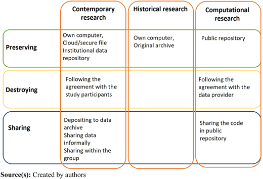 Figure 7 Refer to the image caption for details.