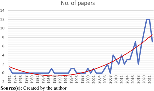 Figure 1 Refer to the image caption for details.