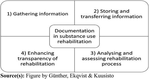 Figure 1 Refer to the image caption for details.