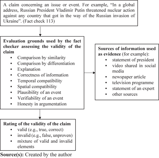 Figure 1 Refer to the image caption for details.