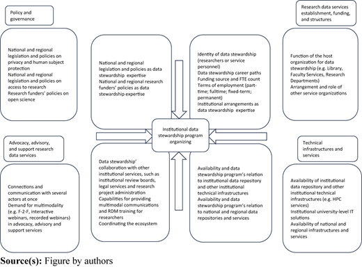 Figure 1 Refer to the image caption for details.
