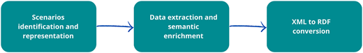 Figure 1 Refer to the image caption for details.