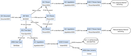 Figure 2 Refer to the image caption for details.