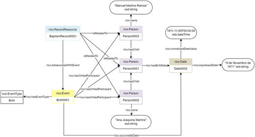 Figure 3 Refer to the image caption for details.