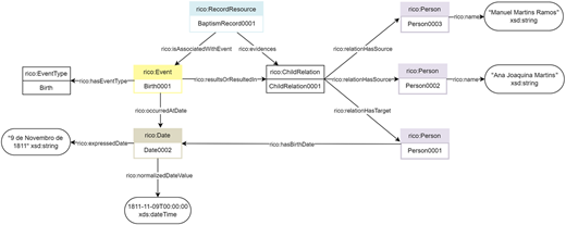 Figure 4 Refer to the image caption for details.
