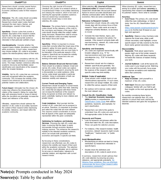 A table compares J E L code selection guidelines and best practices from Chat G P T 3.5, Chat G P T 4, Copilot, and Gemini.
