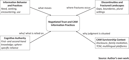Figure 1 Refer to the image caption for details.