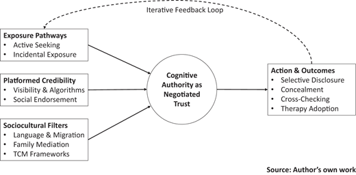 Figure 2 Refer to the image caption for details.