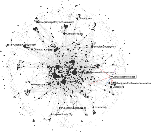 A complex network visualization shows interconnected dots that represent website domains.