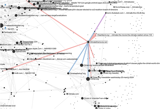 A network map shows the website domains and their specific connections to the Clintel and Heartland websites.