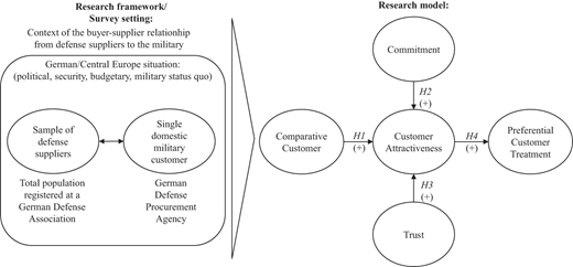 Figure 1. Refer to the image caption for details.