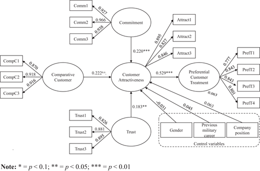 Figure 2. Refer to the image caption for details.