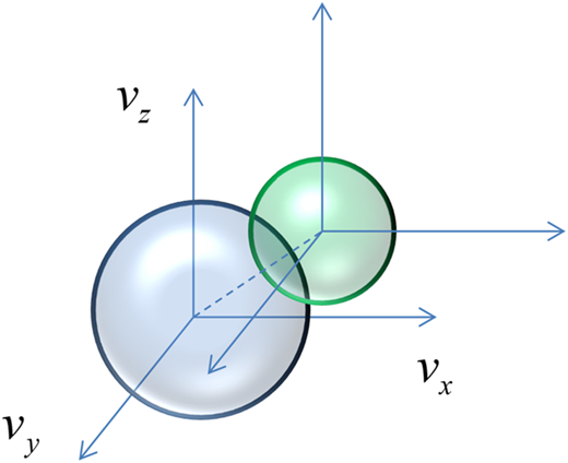 Two intersecting spheres with axes labeled Vx, Vy, and Vz.