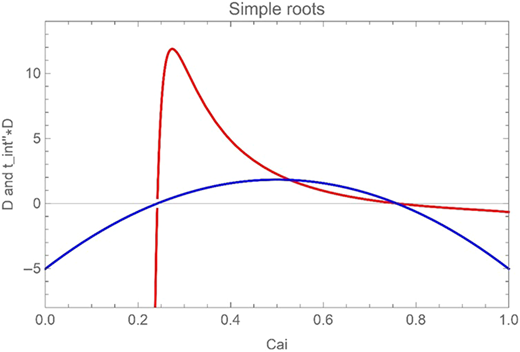 A line graph showing two data lines.