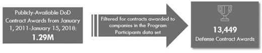 Figure 3. Refer to the image caption for details.