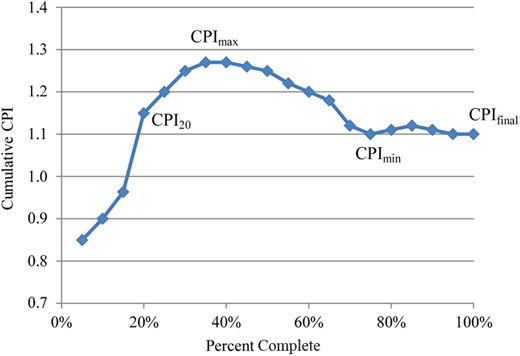 Figure 1. Refer to the image caption for details.