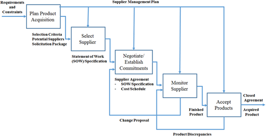 Figure 2. Refer to the image caption for details.
