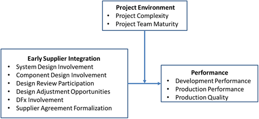 Figure 3. Refer to the image caption for details.