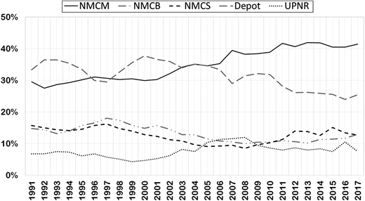 Figure 3. Refer to the image caption for details.