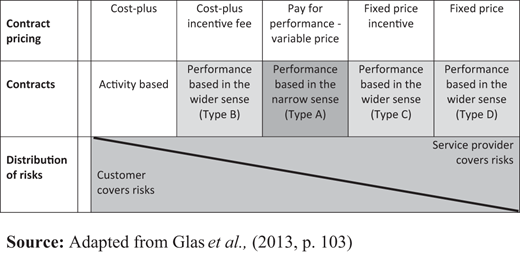 Figure 1. Refer to the image caption for details.