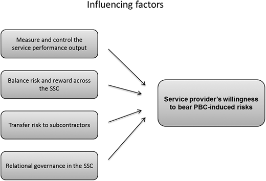 Figure 2. Refer to the image caption for details.