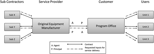 Figure 3. Refer to the image caption for details.