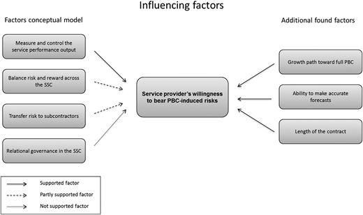 Figure 5. Refer to the image caption for details.