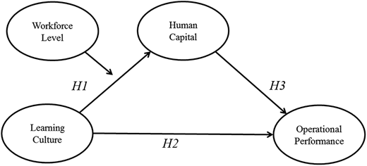 Figure 1. Refer to the image caption for details.