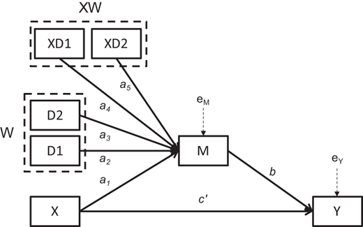 Figure 2. Refer to the image caption for details.