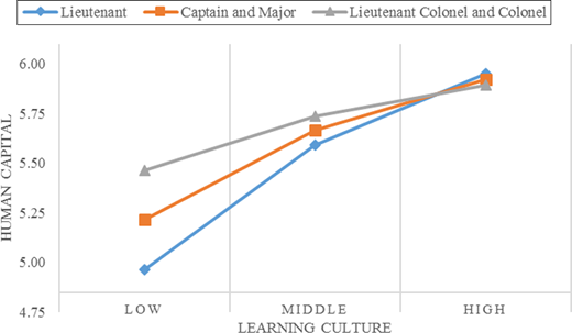 Figure 3. Refer to the image caption for details.