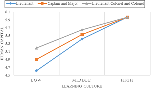 Figure 4. Refer to the image caption for details.