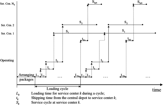 Figure 1. Refer to the image caption for details.