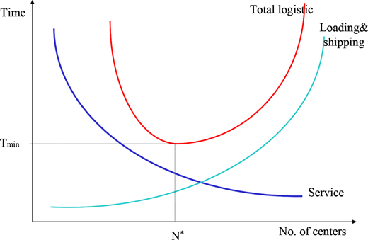 Figure 2. Refer to the image caption for details.