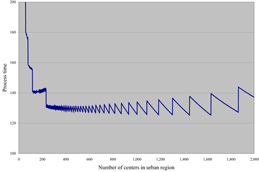 Figure 7. Refer to the image caption for details.