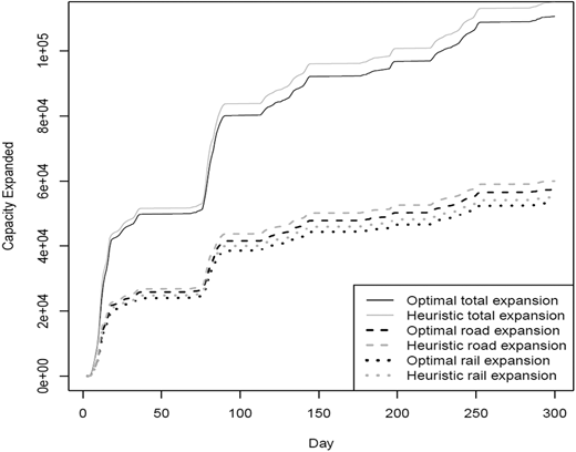 Figure 4. Refer to the image caption for details.