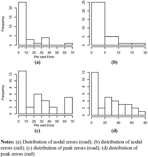 Figure 7. Refer to the image caption for details.