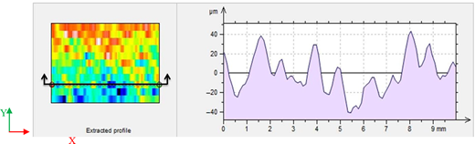 Figure 3. Refer to the image caption for details.