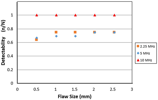 Figure 5. Refer to the image caption for details.