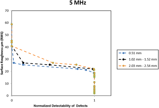 Figure 7. Refer to the image caption for details.
