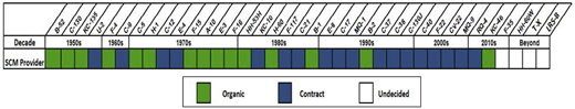 Figure 1. Refer to the image caption for details.