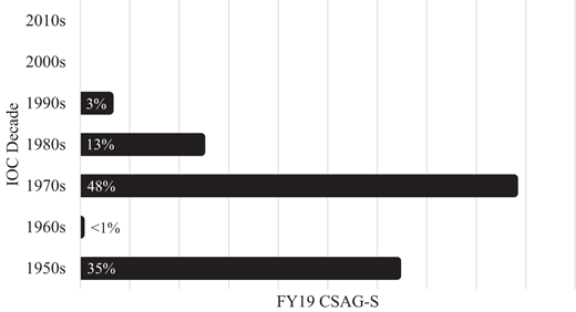 Figure 2. Refer to the image caption for details.