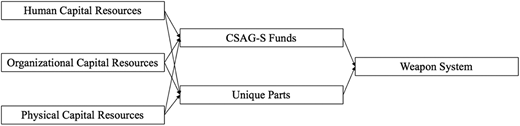 Figure 4. Refer to the image caption for details.