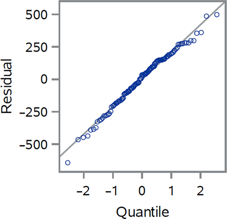 Figure 2. Refer to the image caption for details.