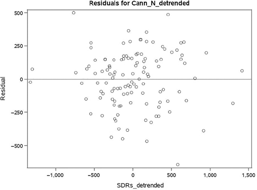 Figure 3. Refer to the image caption for details.