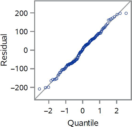 Figure 5. Refer to the image caption for details.