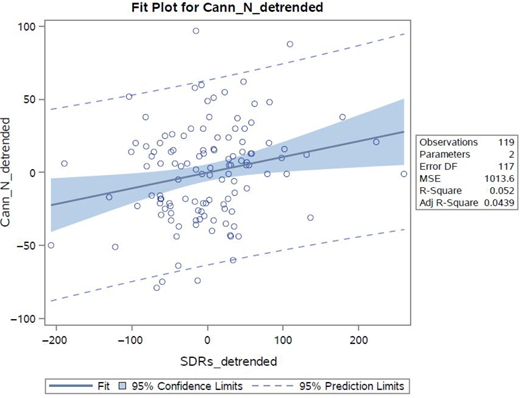 Figure 7. Refer to the image caption for details.