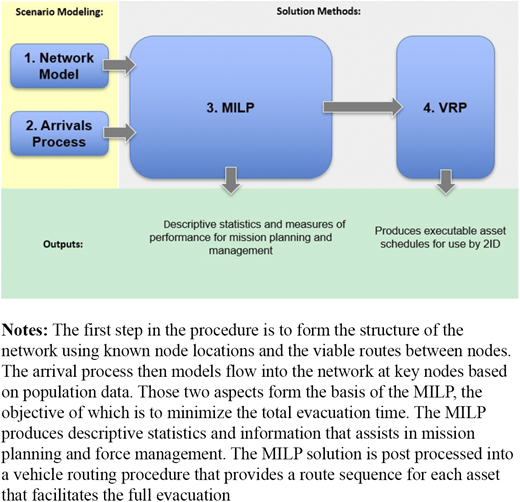 Figure 3. Refer to the image caption for details.