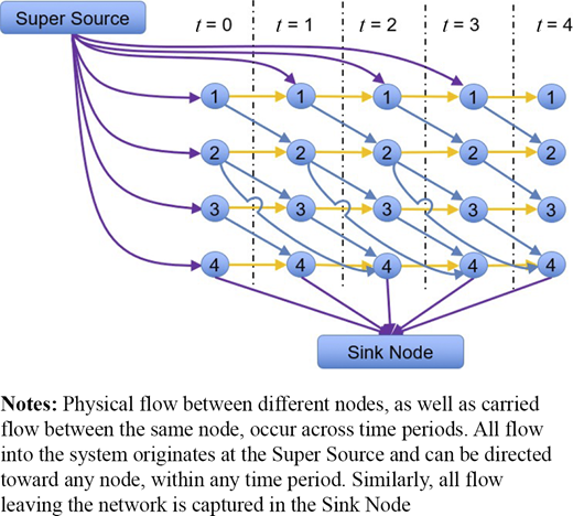 Figure 5. Refer to the image caption for details.