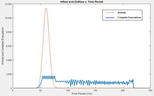 Figure 6. Refer to the image caption for details.