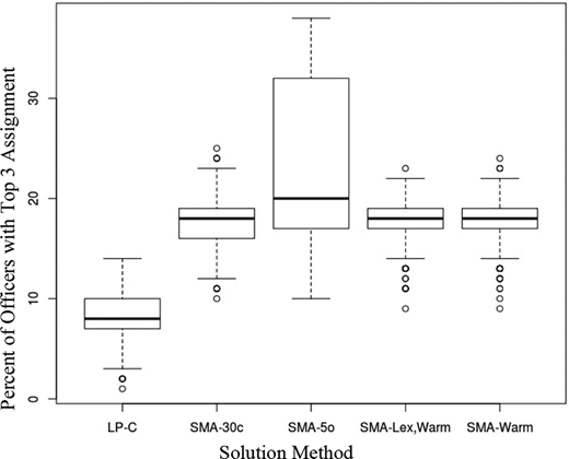 Figure 1. Refer to the image caption for details.